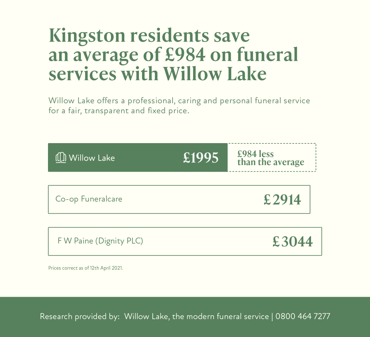 Price of a funeral in Kingston Upon Thames